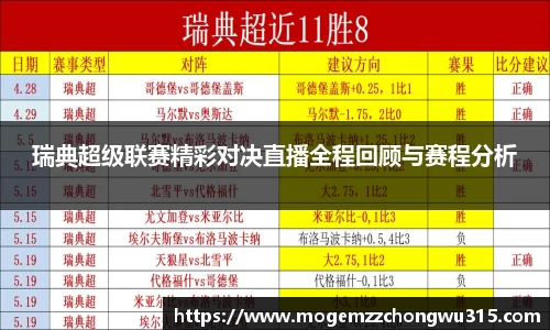 瑞典超级联赛精彩对决直播全程回顾与赛程分析