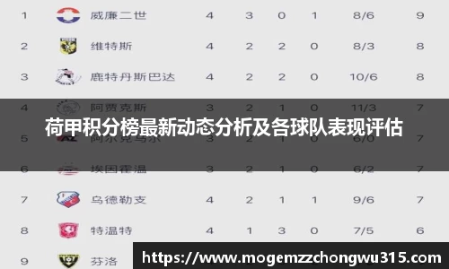 荷甲积分榜最新动态分析及各球队表现评估