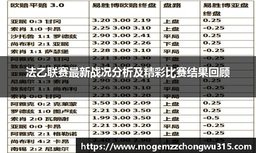 法乙联赛最新战况分析及精彩比赛结果回顾